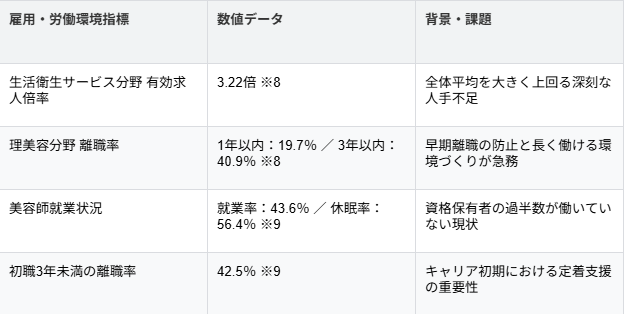 理美容業界の課題と未来。 プラージュが取り組む集客と働く環境づくり
