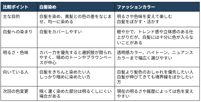ファッションカラーから白髪染めに変えるタイミングは？違いと後悔しない選び方